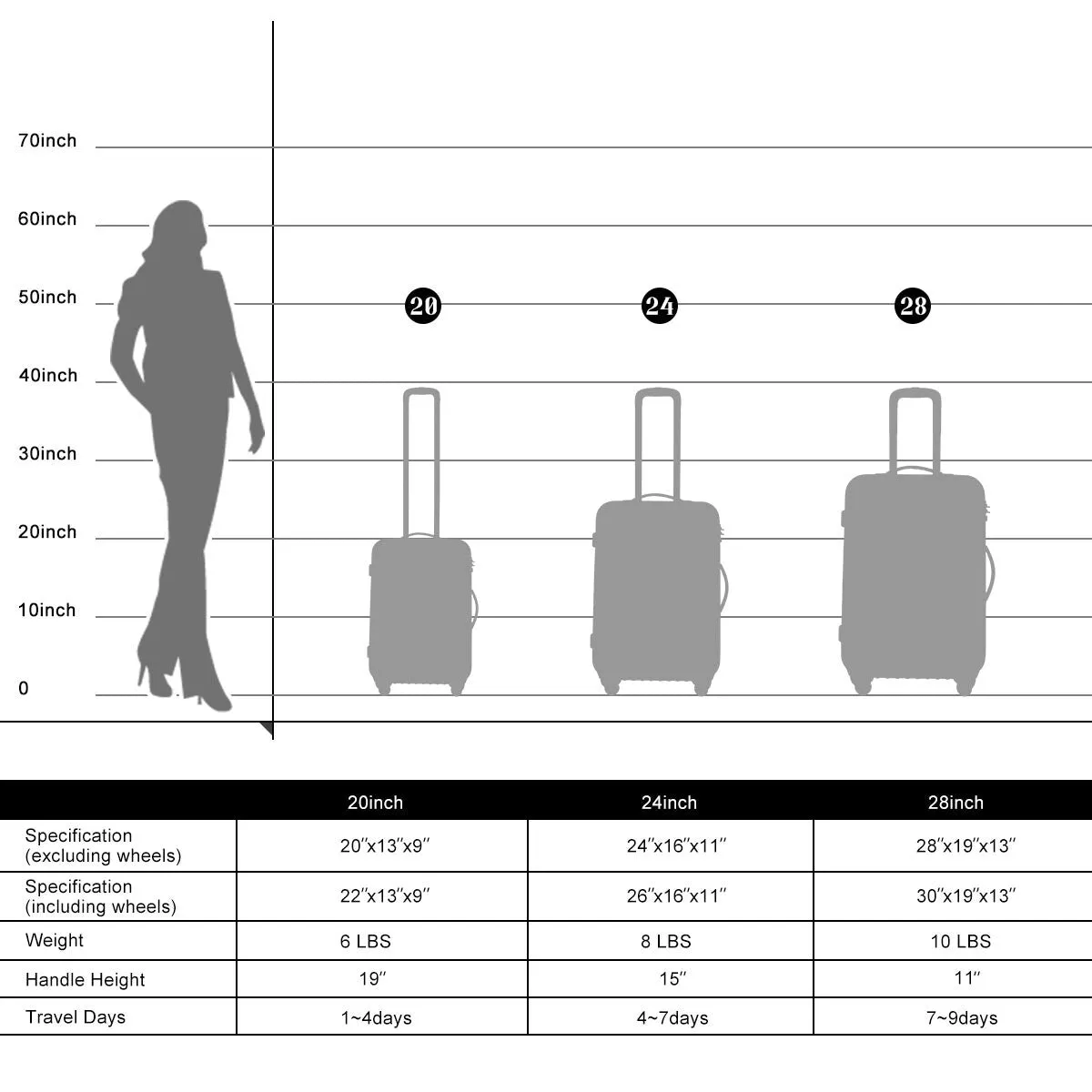 Spinner Wheels Luggage Sets 20in/24in/28in
